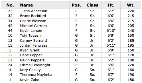 Montrose Christian Academy Roster